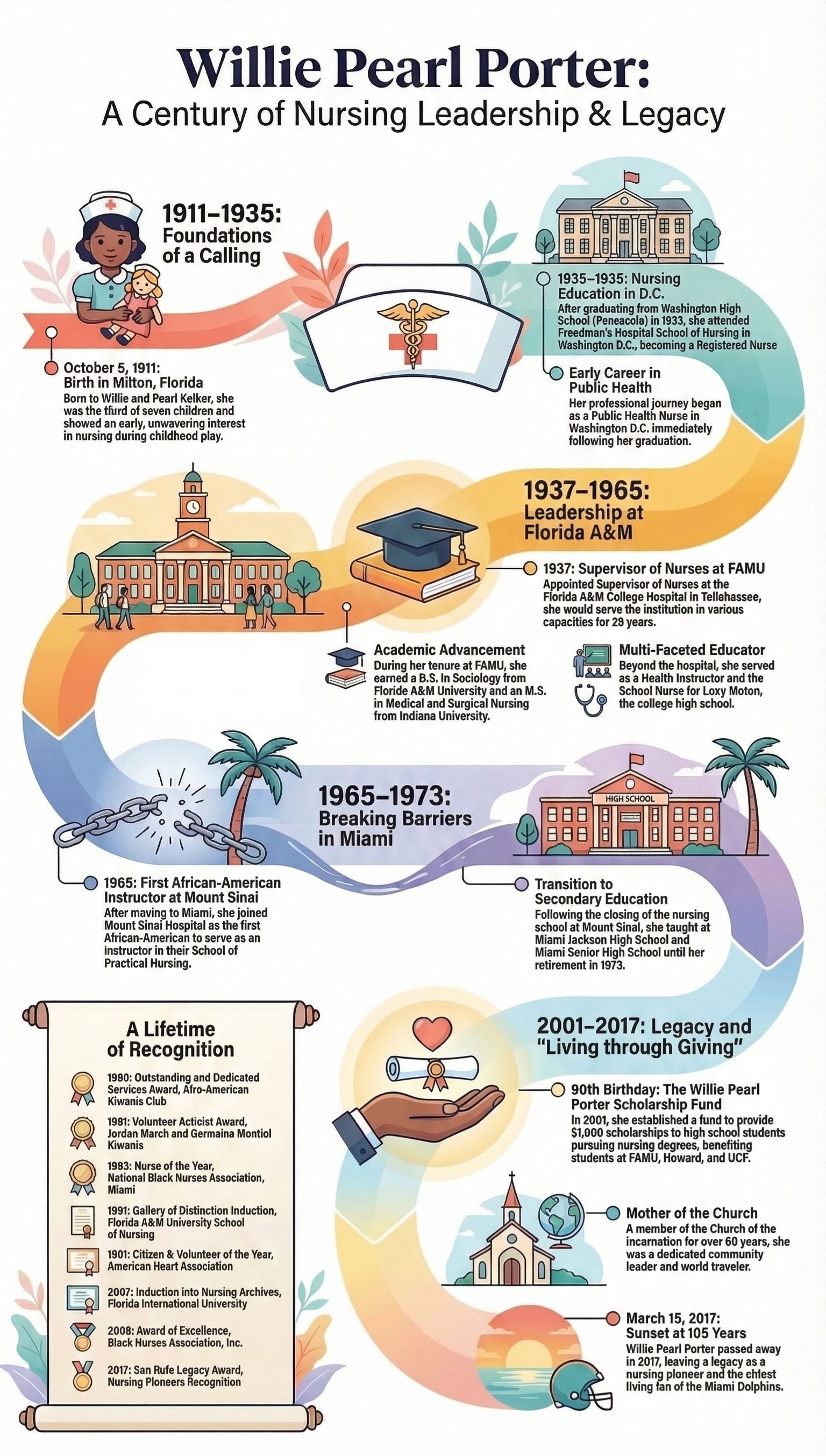 century of willie pearl PORTER