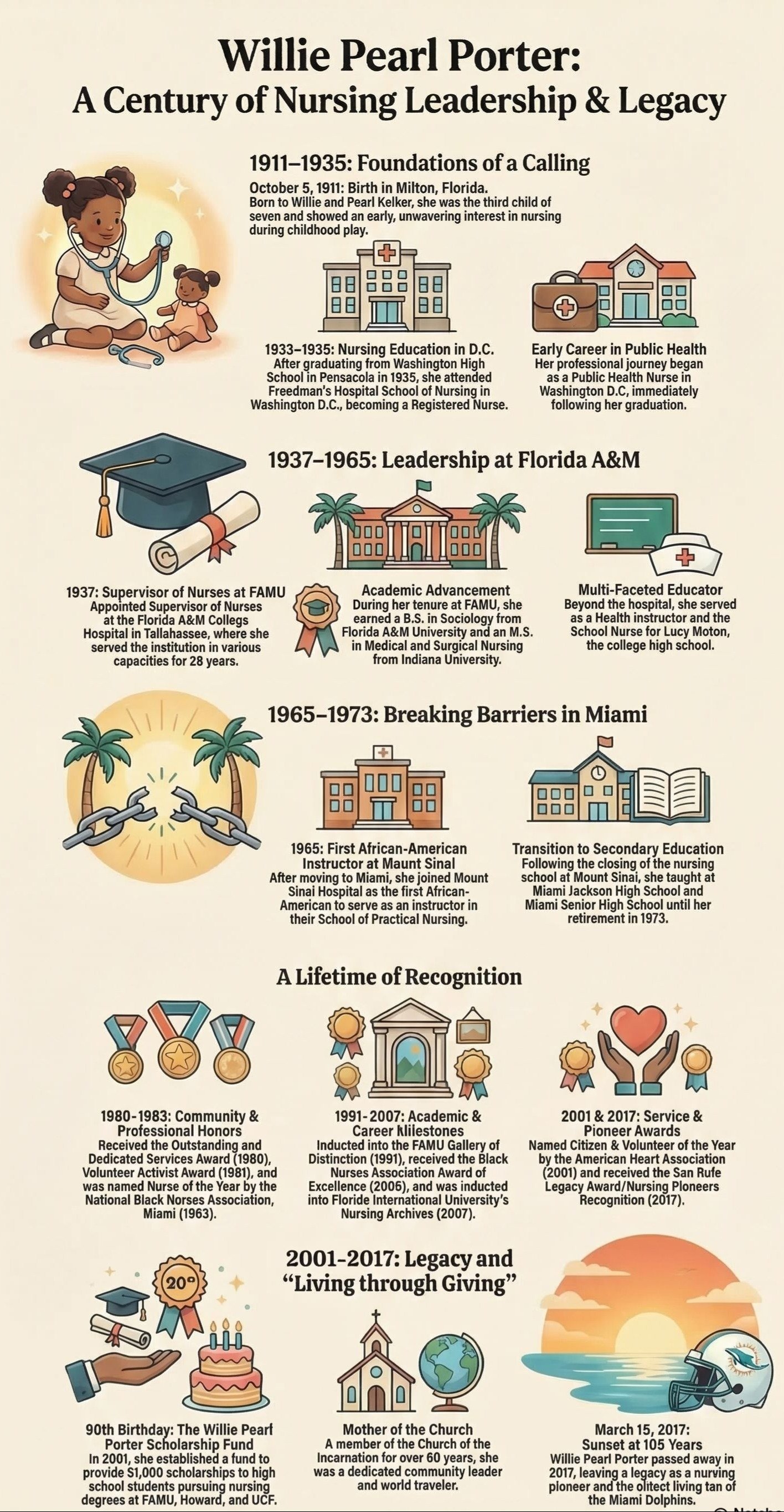 lifetime of willie pearl porter